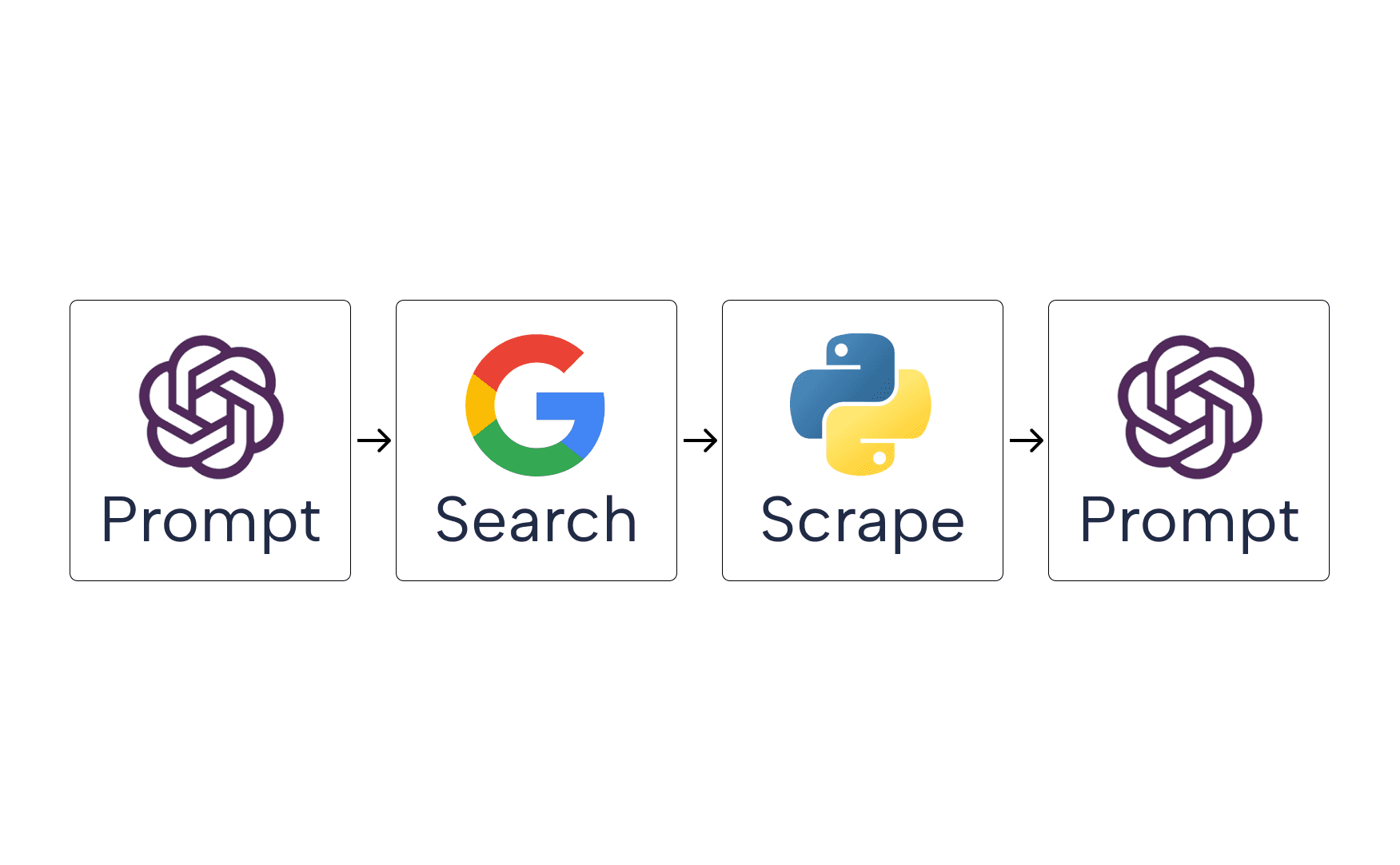 Install our low-code library
